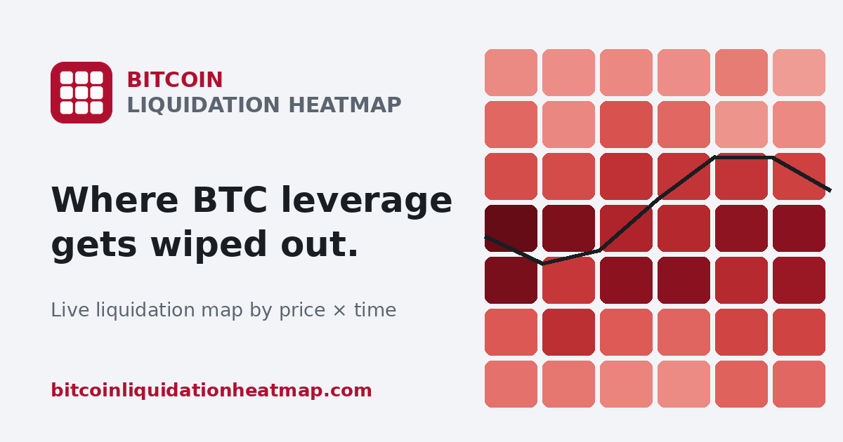 Bitcoin Liquidation Heatmap — Real-Time BTC Liquidation Map by Price & Time